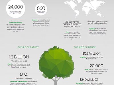 Google Ventures Year in Review 2013 googleventures gv infographic year in review