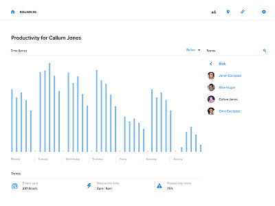 Dashboard chart dashboard graph ui web