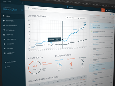 Tran*** Dashboard bar blue dashboard graph home menu metrics nav project tableau ui ux