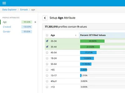 Contrast application web