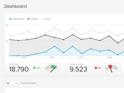 Dashboard UI admin app chart clean dashboard minimal service ui user experience user interface ux web