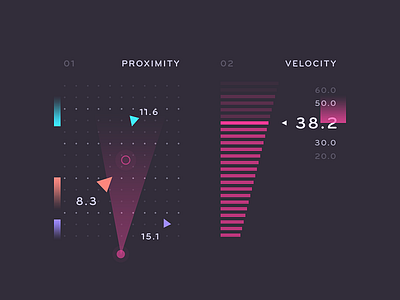 Charts data visualization miscellaneous