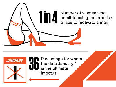 sexy girl calendar girl illustration infographic legs sexy