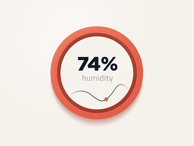 Humidity meter chart clean flat graph interface minimalist orange ui widget