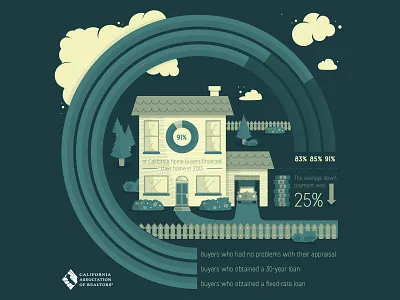 Home Financing Trends C.A.R. awesome c.a.r. california charts clouds data design graph house illustration infographic killer infographics
