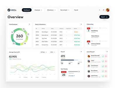 HROn - HR Dashboard app dashboard design hr hr dashboard hris hrms ui uidesign uiux web