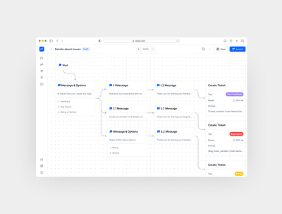 ResolveFlow: Revolutionizing Customer Service with Agentic AI agentic agenticai ai automation businessintelligence customer customerservice customersupport dashboarddesign design ui uidesign uxdesign