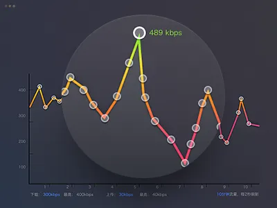 Flow data chart chart color data flow net speed