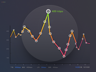 Flow data chart chart color data flow net speed
