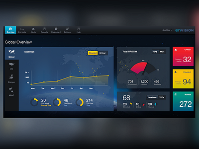 Dashboard charts dashboard photoshop statistics ui ux