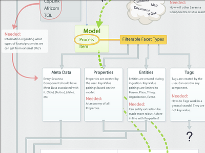 Visualization diagram flow flowchart map visualization