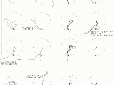 Personal Movemement Poster bar charts data edward tufte information design information visualization line graphs maps personal data small multiples