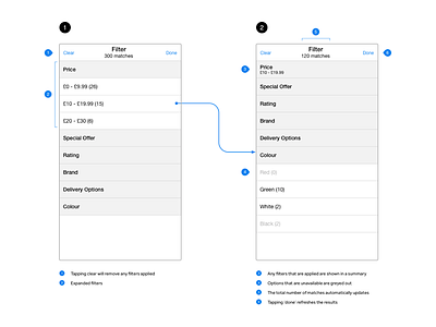 Annotating Kit Example annotating kit omnigraffle stencil wireframing