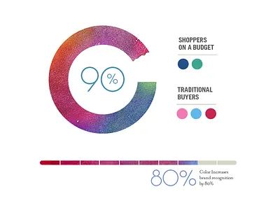 Stat Styles chart graph infographic stat watercolor