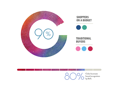 Stat Styles chart graph infographic stat watercolor