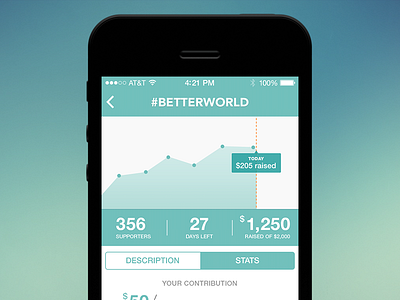#GIVE - WIP app donations feed give graph green ios ios7 project stats wip