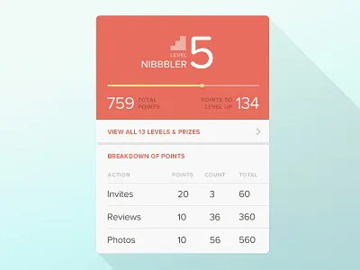 Stats — Zomato iOS App app flat ios ios7 iphone numbers progress shadow statistics stats table zomato