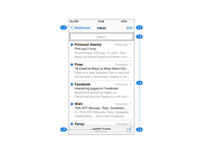 Annotating Kit Example 2 annotating kit wireframe