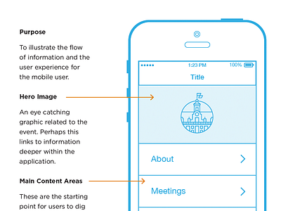 Wireframes Walkthrough ios ios7 iphone mobile mockup smartphone wireframe wireframes wireframing