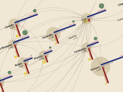 Exploring the brain drain blu chart circle data data visualization geometry graphic infographic information lines red