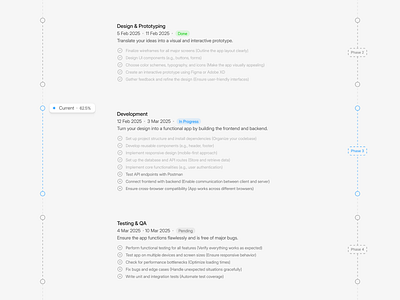 🔹 Current · 62.5% cleandesign design phase roadmap ui