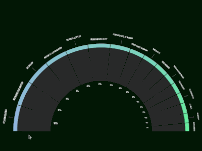 Wheel Demo css raphael svg