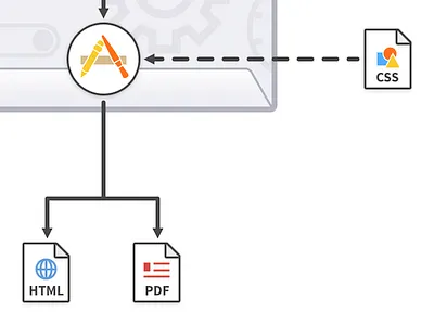 Markdown Workflow app css html icon pdf sketch