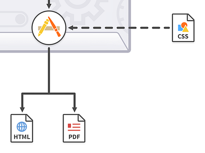 Markdown Workflow app css html icon pdf sketch