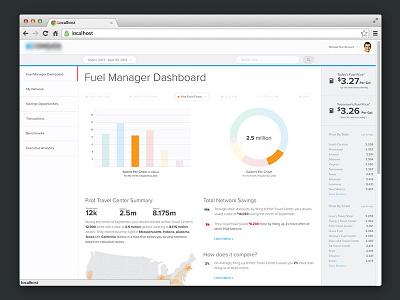 Fuel Manager Dashboard dashboard fuel proxima nova ui