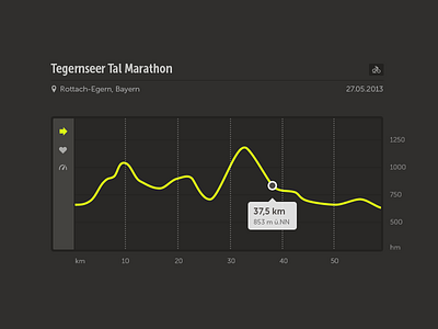 Chart chart flat minimal ui