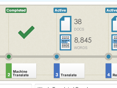 Translation Dashboard dashboard workflow