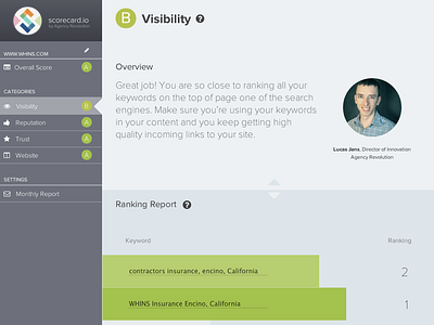 Scorecard.io grade insurance reports website