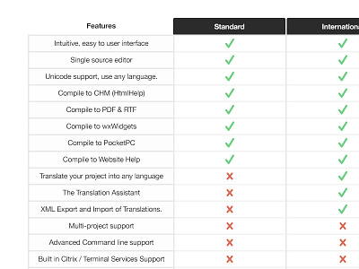 Pricing Table clean comparison features international minimal pricing standard table ui website