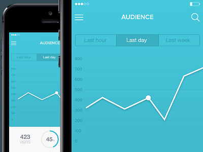 Mobile analytics screen analytics app charts flat graph ios7 minimal simple stats ui ux