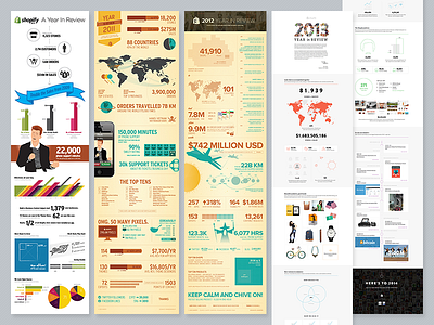 4 Years at Shopify – 4 Yirs 2013 data infographic shopify