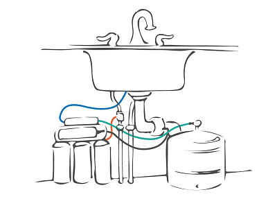 Reverse Osmosis System dow chemical illustration