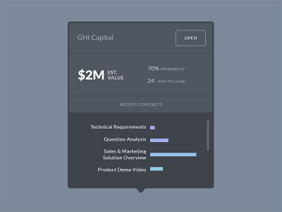 Company Summary chart design popup rollover summary ui web