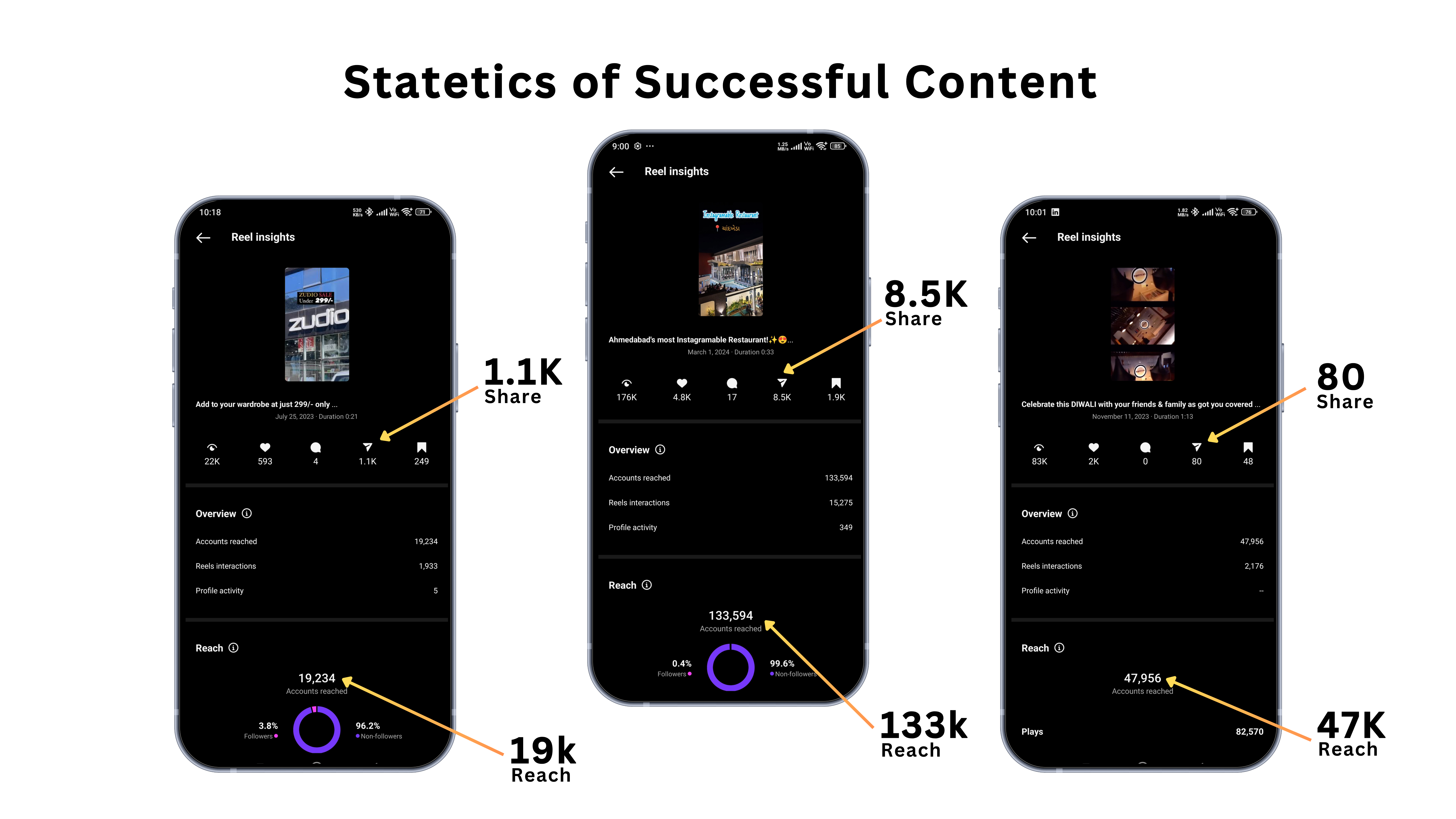 Example of Social Media Management