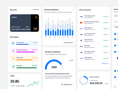 Dashboard Elements assets chart credit score dashboard design system elements financial dashboard fintech graph metrics savings spendings statistics stats