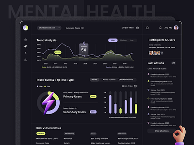 Dashboard Mental Health Design