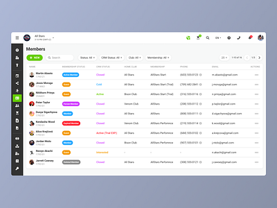 Organization Access Control | Member List add member app branding control design member member list product design saas tags ui users ux web app