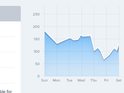 Daily applicants chart graph