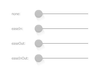 Different Easing animated easing gif