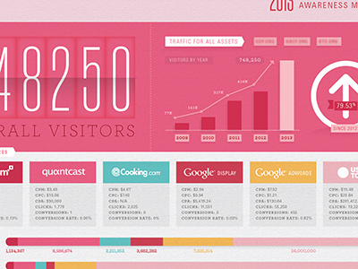 Infographic analytics google infographic report statistics