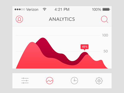 Analytics betraydan design flatui graph iphone mobile rebound stats ui value