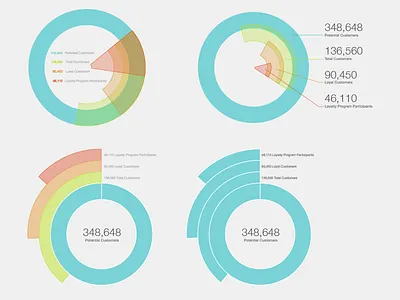 Some charts arch chart graph illustrator infographics radial graph rainbow ui