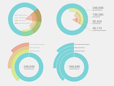 Some charts arch chart graph illustrator infographics radial graph rainbow ui