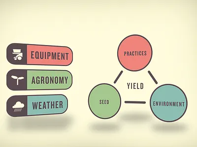 Presentation Work agriculture presentation slides