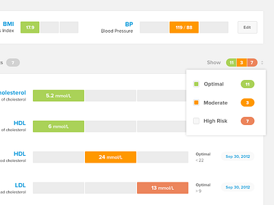 Dashboard Filter dashboard design dropdown filter ui ux web