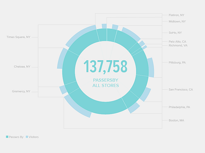 Big Pie analytics chart graph infographic ui visits